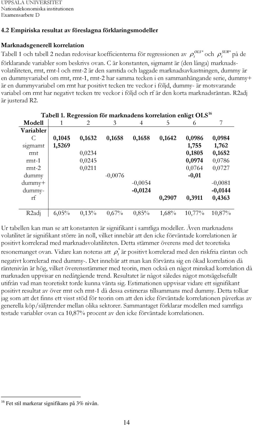 i en sammanhängande serie, dummy+ är en dummyvariabel om rm har posiv ecken re veckor i följd, dummy- är mosvarande variabel om rm har negaiv ecken re veckor i följd och rf är den kora marknadsränan