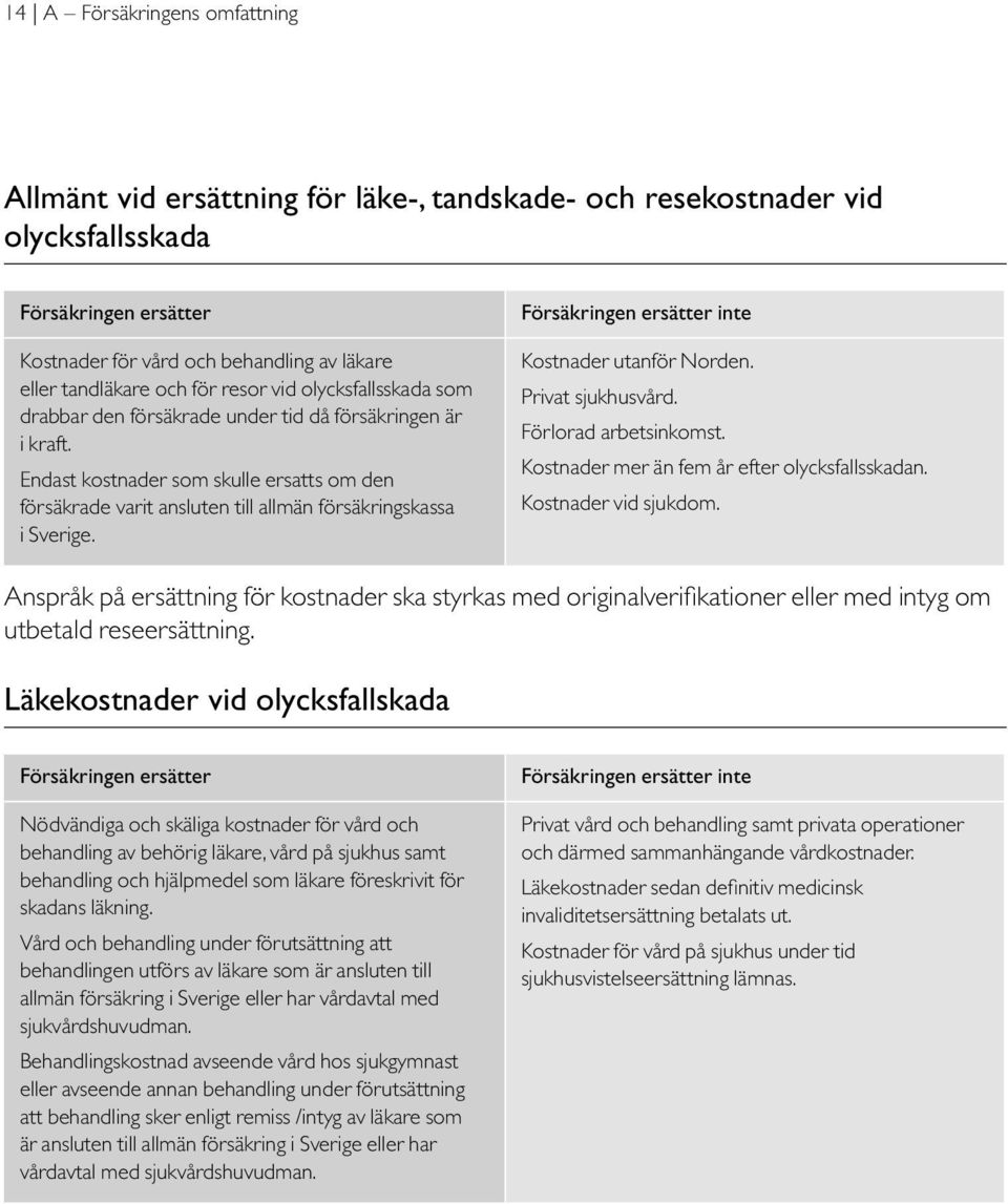 Endast kostnader som skulle ersatts om den försäkrade varit ansluten till allmän försäkringskassa i Sverige. Försäkringen ersätter inte Kostnader utanför Norden. Privat sjukhusvård.