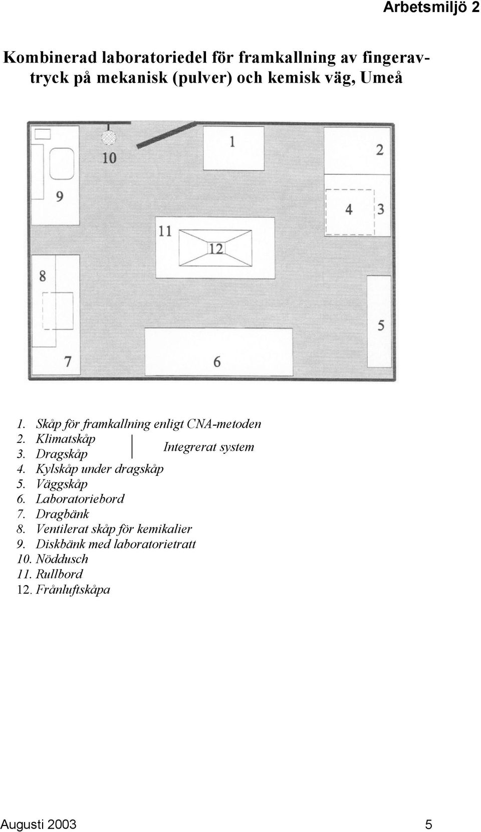 Dragskåp 4. Kylskåp under dragskåp 5. Väggskåp 6. Laboratoriebord 7. Dragbänk 8.