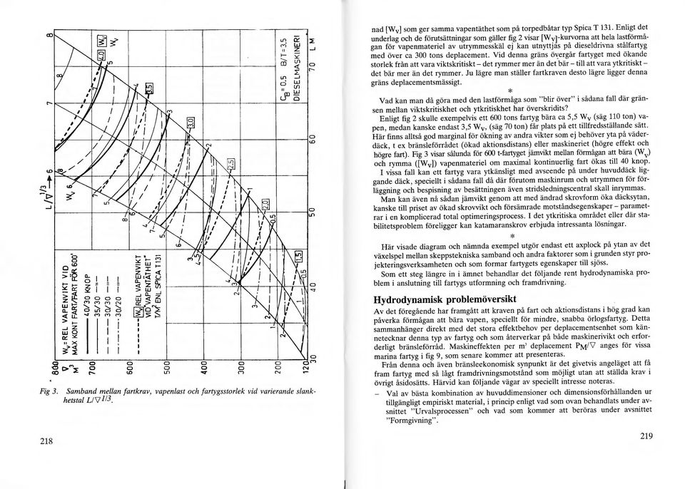 Enigt det underag och de förutsättningar som gäer fig 2 visar [Wv]-kurvorna att hea astförmågan för vapenmaterie av utrymmesskä ej kan utnyttjas på diesedrivna ståfartyg med över ca 300 tons