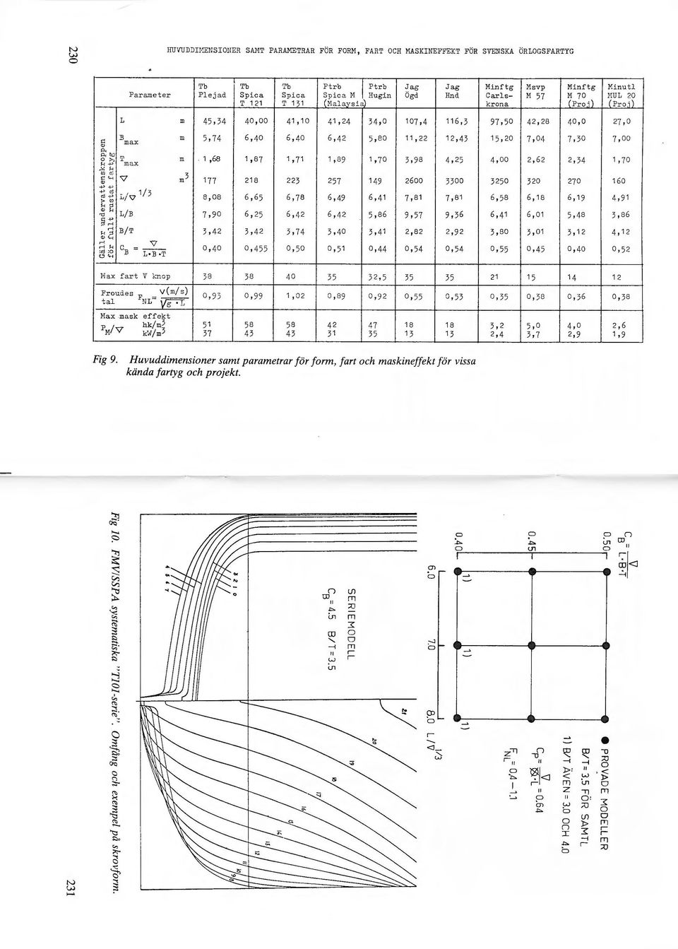 Hugin Ögd Hnd Car s- M 57 11 70 rcul ) T 121 T 131 (M aaysi a) krona (Pro j) Pro j L m 45,34 40,00 41,1 0 41, 24 34,0 107,4 116 t 3 97. 50 42,28 40, 0 27, 0 s:: B m 5.