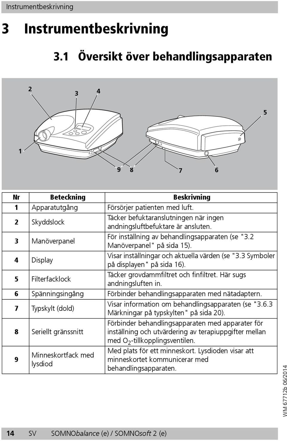 4 Display Visar inställningar och aktuella värden (se "3.3 Symboler på displayen" på sida 16). 5 Filterfacklock Täcker grovdammfiltret och finfiltret. Här sugs andningsluften in.