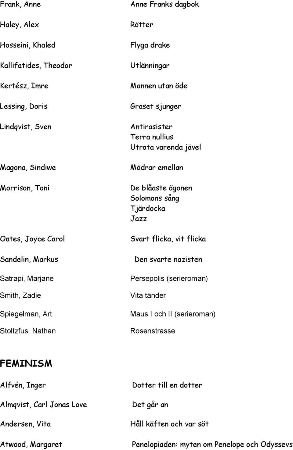 Mödrar emellan De blåaste ögonen Solomons sång Tjärdocka Jazz Svart flicka, vit flicka Den svarte nazisten Persepolis (serieroman) Vita tänder Maus I och II (serieroman) Rosenstrasse