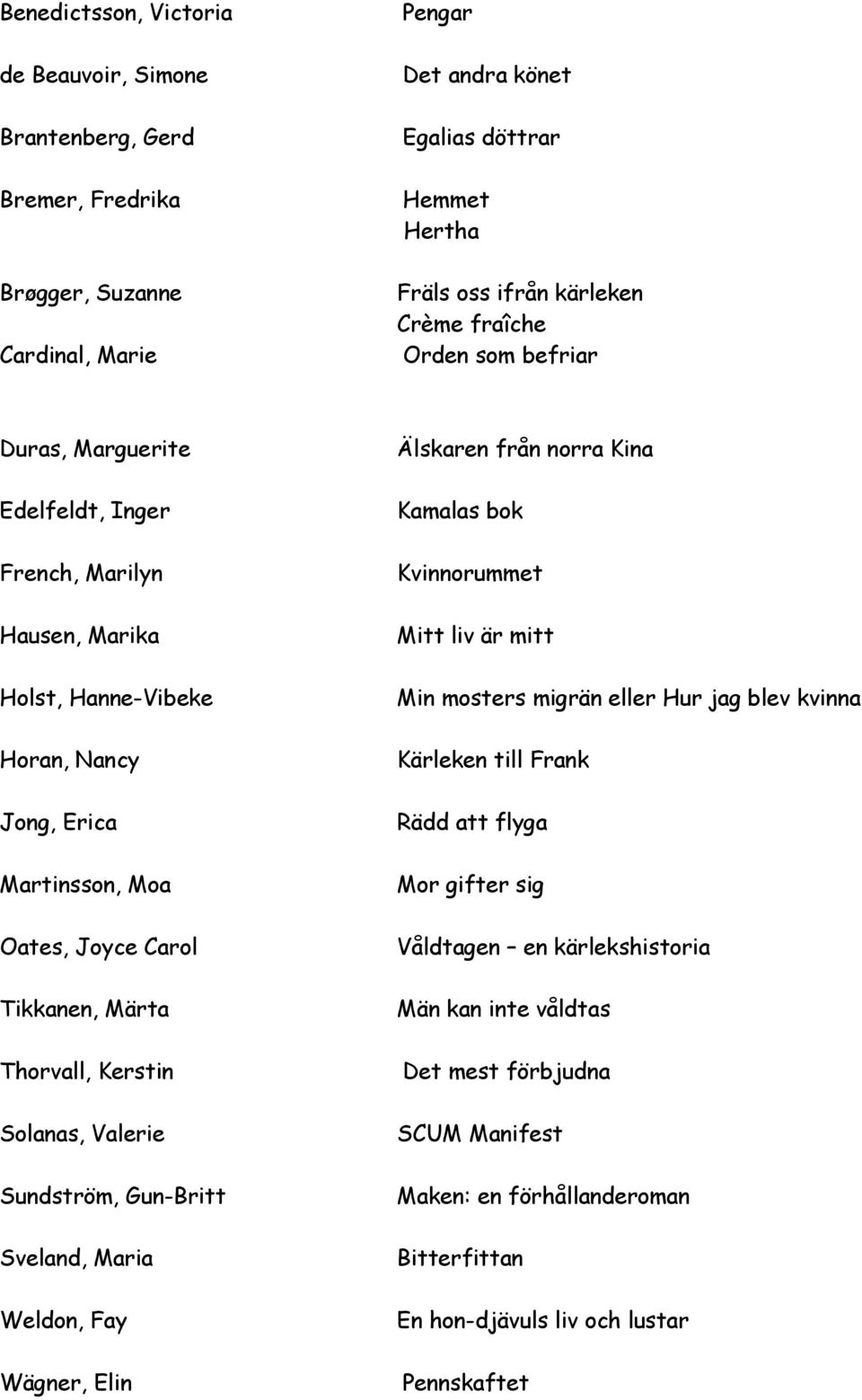 Kerstin Solanas, Valerie Sundström, Gun-Britt Sveland, Maria Weldon, Fay Wägner, Elin Älskaren från norra Kina Kamalas bok Kvinnorummet Mitt liv är mitt Min mosters migrän eller Hur jag blev kvinna