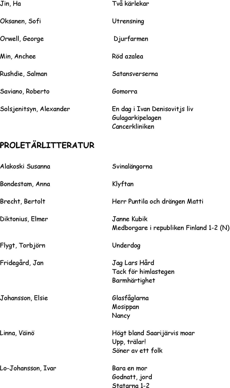 Fridegård, Jan Johansson, Elsie Linna, Väinö Lo-Johansson, Ivar Svinalängorna Klyftan Herr Puntila och drängen Matti Janne Kubik Medborgare i republiken Finland 1-2 (N)
