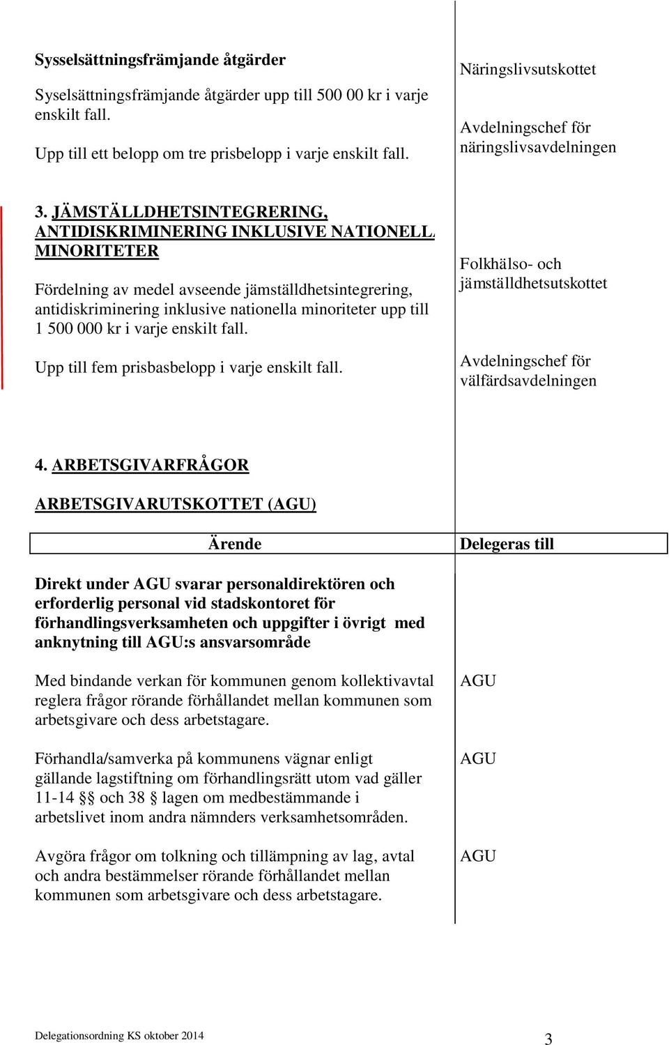 JÄMSTÄLLDHETSINTEGRERING, ANTIDISKRIMINERING INKLUSIVE NATIONELLA MINORITETER Fördelning av medel avseende jämställdhetsintegrering, antidiskriminering inklusive nationella minoriteter upp till 1 500