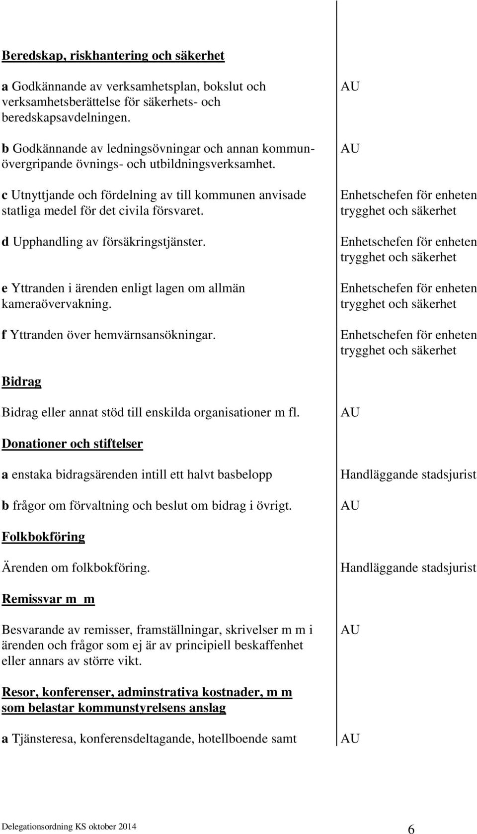 d Upphandling av försäkringstjänster. e Yttranden i ärenden enligt lagen om allmän kameraövervakning. f Yttranden över hemvärnsansökningar.