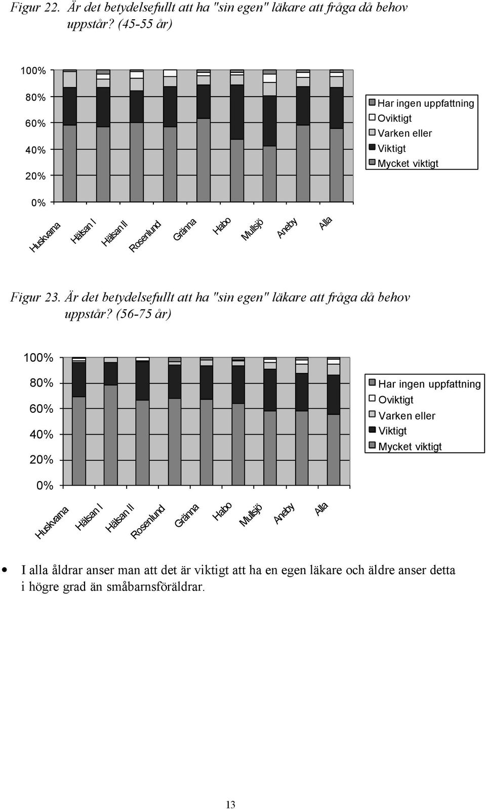 Är det betydelsefullt att ha "sin egen" läkare att fråga då behov uppstår?