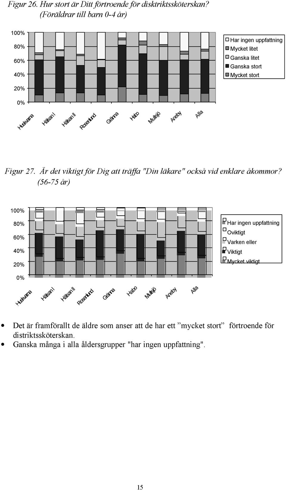 Är det viktigt för Dig att träffa "Din läkare" också vid enklare åkommor?