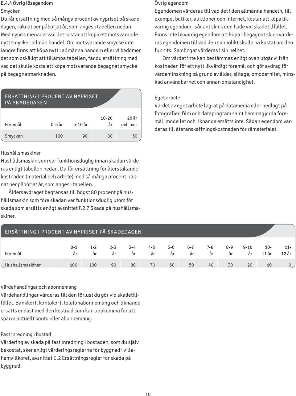 Om motsvarande smycke inte längre finns att köpa nytt i allmänna handeln eller vi bedömer det som oskäligt att tillämpa tabellen, får du ersättning med vad det skulle kosta att köpa motsvarande