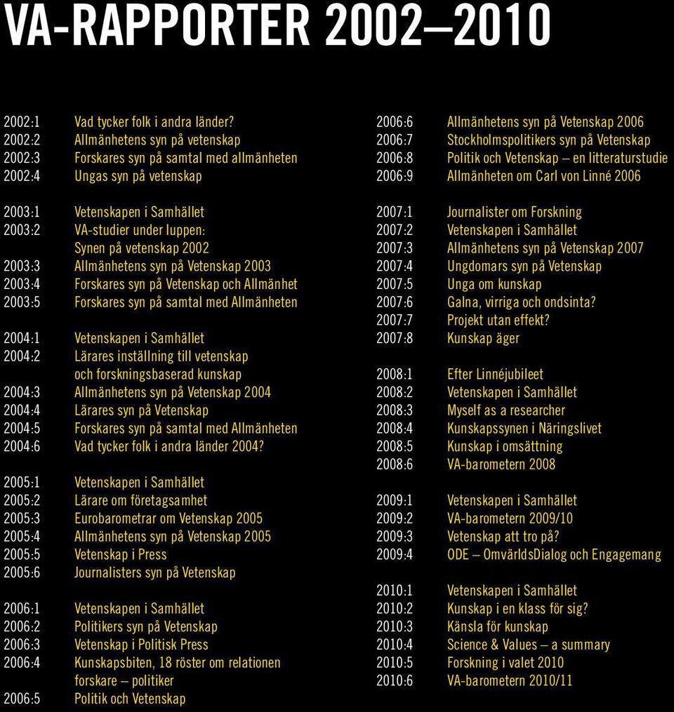 2002 2003:3 Allmänhetens syn på Vetenskap 2003 2003:4 Forskares syn på Vetenskap och Allmänhet 2003:5 Forskares syn på samtal med Allmänheten 2004:1 Vetenskapen i Samhället 2004:2 Lärares inställning