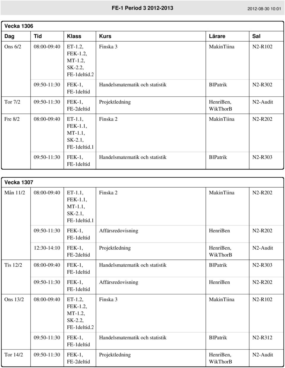 1 Handelsmatematik och statistik BlPatrik N2-R302 Vecka 1307 Mån 11/2