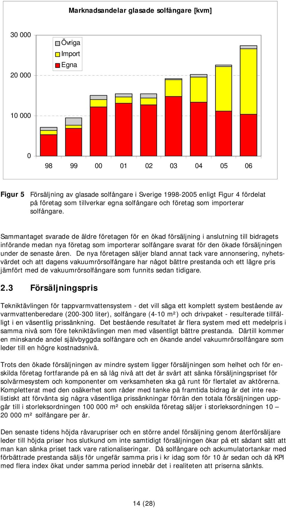 Sammantaget svarade de äldre företagen för en ökad försäljning i anslutning till bidragets införande medan nya företag som importerar solfångare svarat för den ökade försäljningen under de senaste