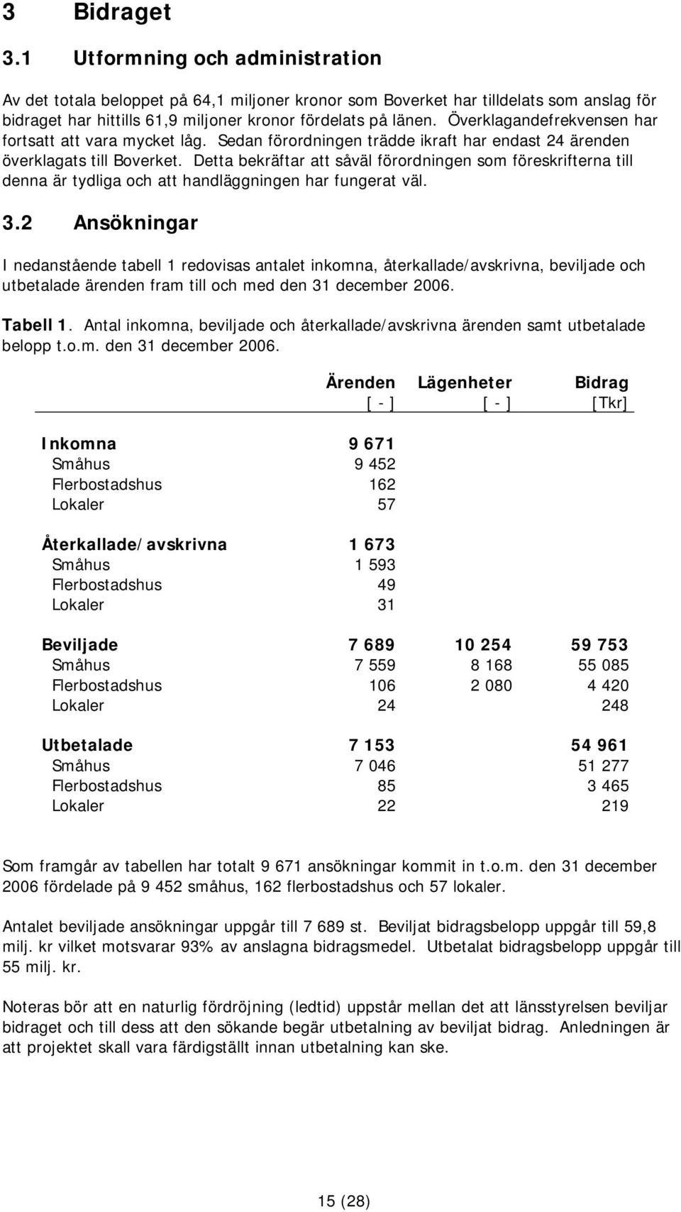 Detta bekräftar att såväl förordningen som föreskrifterna till denna är tydliga och att handläggningen har fungerat väl. 3.