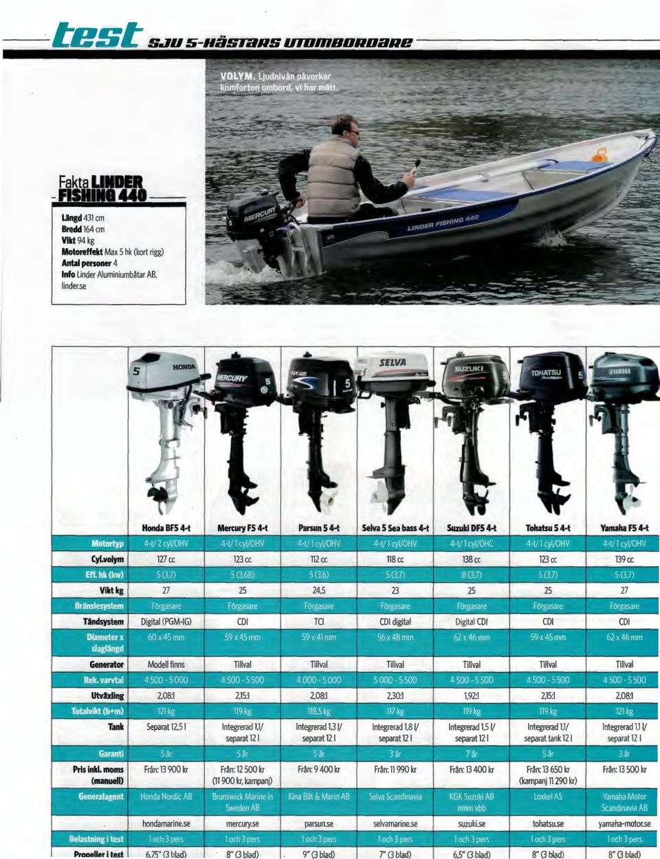 kg Motoreffekt Max 5 hk (kort rigg)