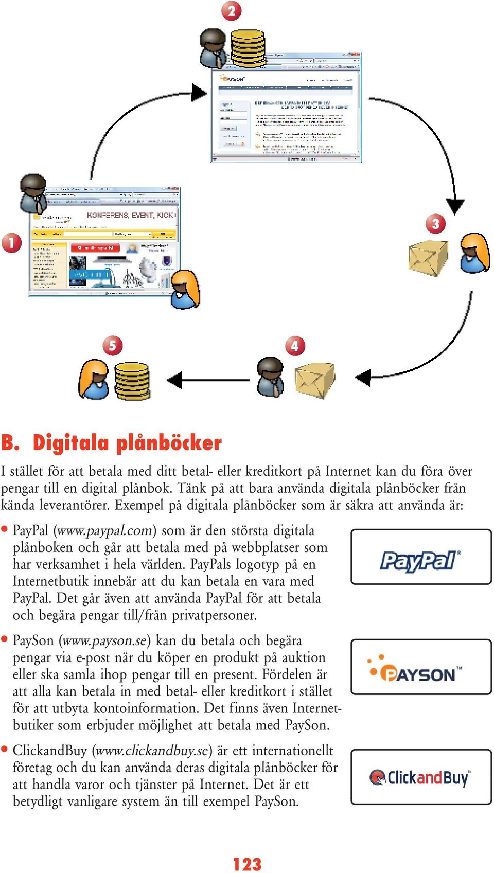 com) som är den största digitala plånboken och går att betala med på webbplatser som har verksamhet i hela världen. PayPals logotyp på en Internetbutik innebär att du kan betala en vara med PayPal.