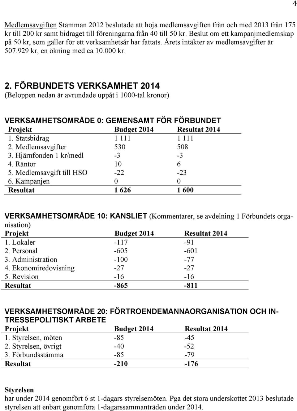 FÖRBUNDETS VERKSAMHET 2014 (Beloppen nedan är avrundade uppåt i 1000-tal kronor) VERKSAMHETSOMRÅDE 0: GEMENSAMT FÖR FÖRBUNDET 1. Statsbidrag 1 111 1 111 2. Medlemsavgifter 530 508 3.