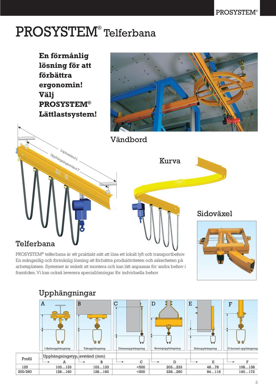 En mångsidig och förmånlig lösning att förbättra produktiviteten och säkerheten på arbetsplatsen.