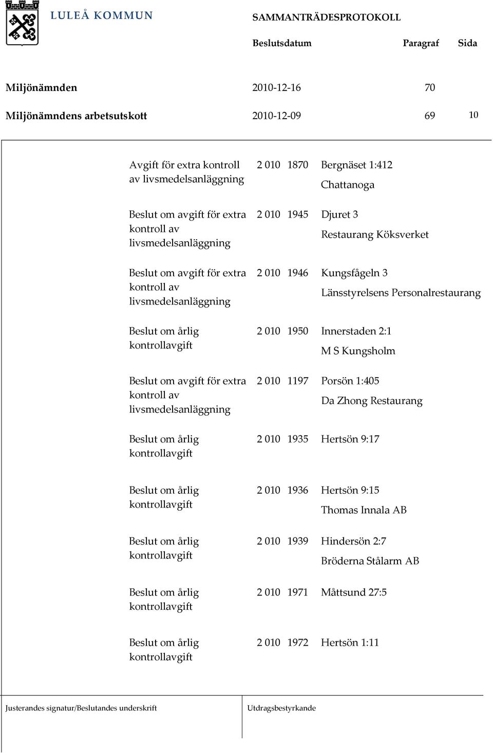 Innerstaden 2:1 M S Kungsholm 2 010 1197 Porsön 1:405 Da Zhong Restaurang 2 010 1935 Hertsön 9:17 2 010 1936