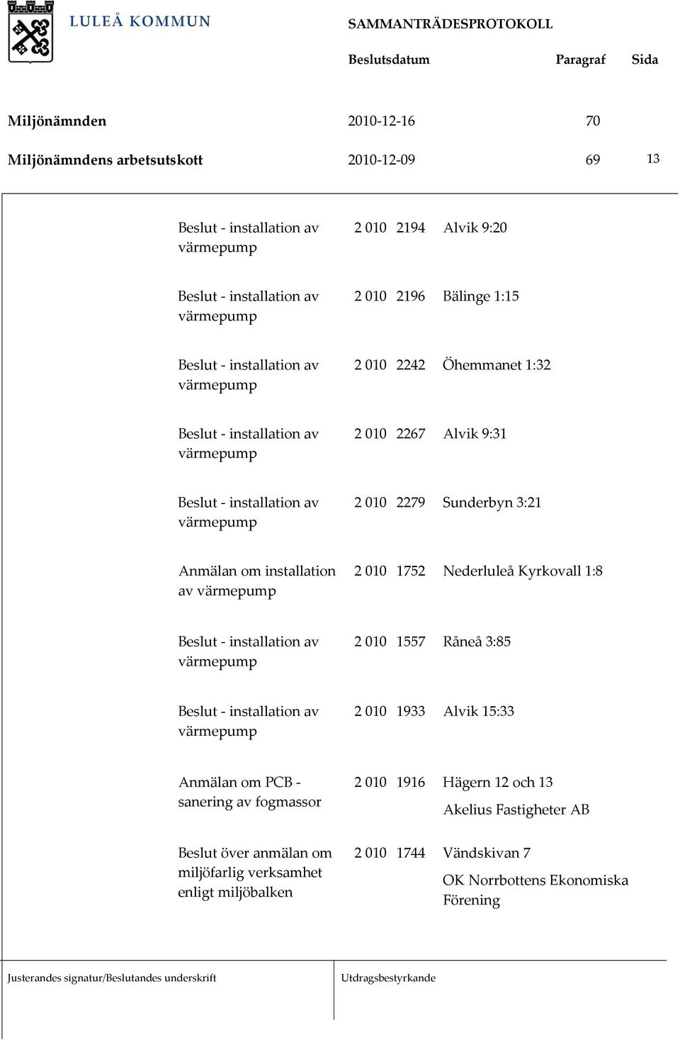 Råneå 3:85 2 010 1933 Alvik 15:33 Anmälan om PCB sanering av fogmassor 2 010 1916 Hägern 12 och 13 Akelius Fastigheter