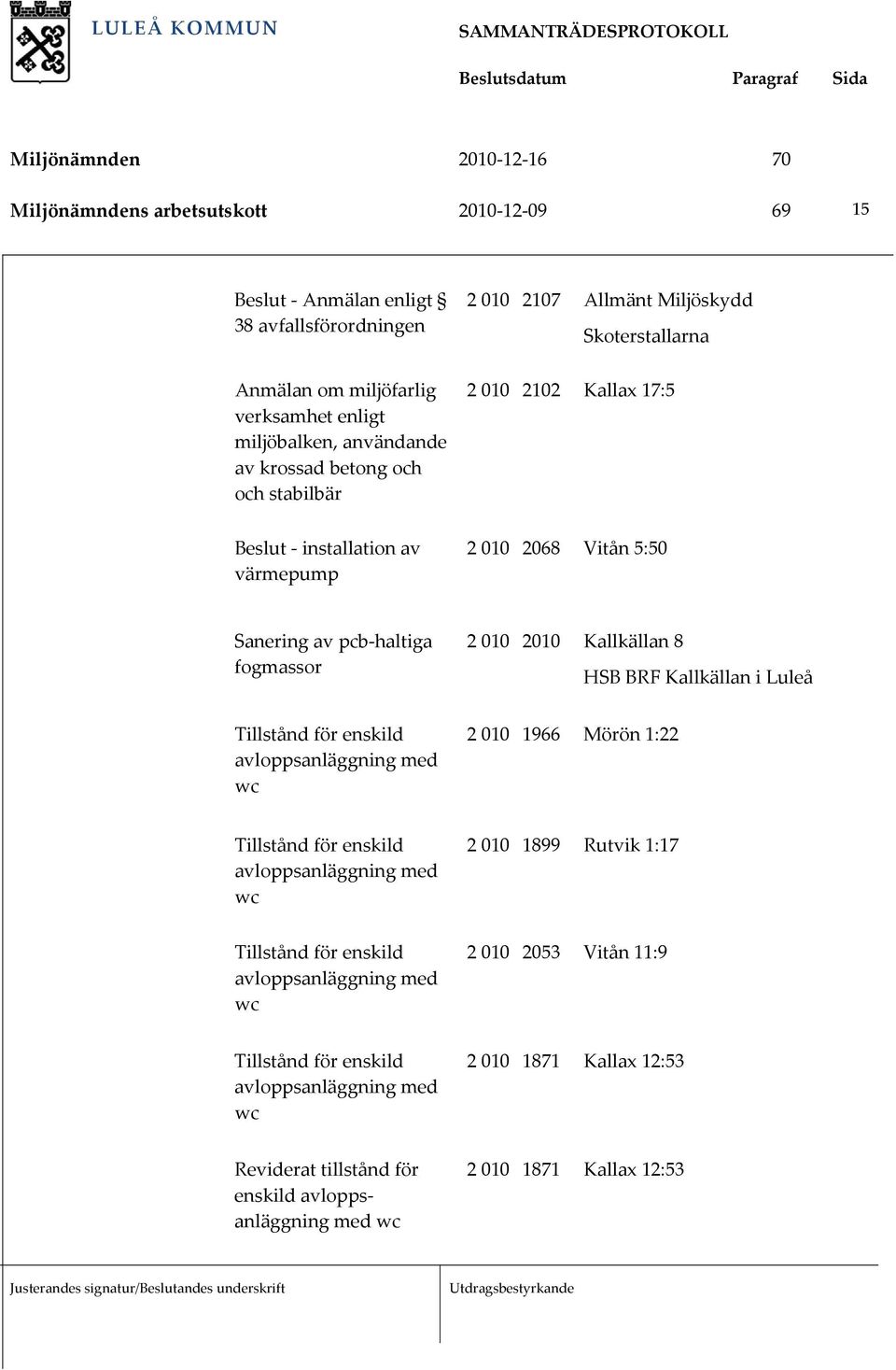 010 2068 Vitån 5:50 Sanering av pcb haltiga fogmassor 2 010 2010 Kallkällan 8 HSB BRF Kallkällan i Luleå 2 010 1966 Mörön 1:22 2 010