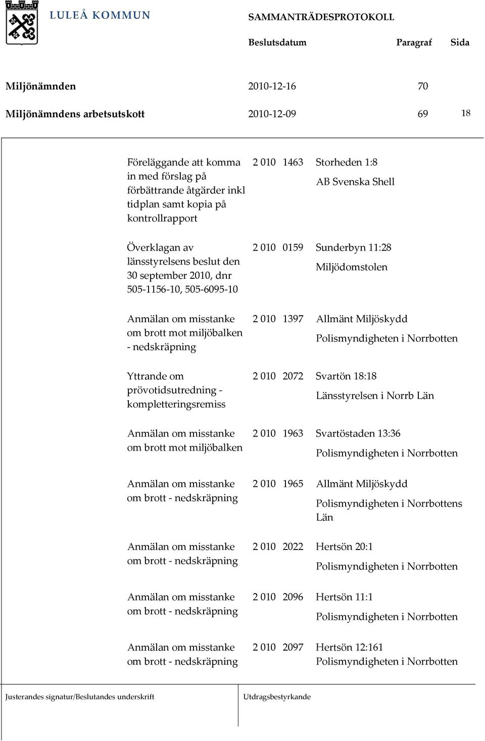 Allmänt Miljöskydd Polismyndigheten i Norrbotten Yttrande om prövotidsutredning kompletteringsremiss 2 010 2072 Svartön 18:18 Länsstyrelsen i Norrb Län Anmälan om misstanke om brott mot miljöbalken 2