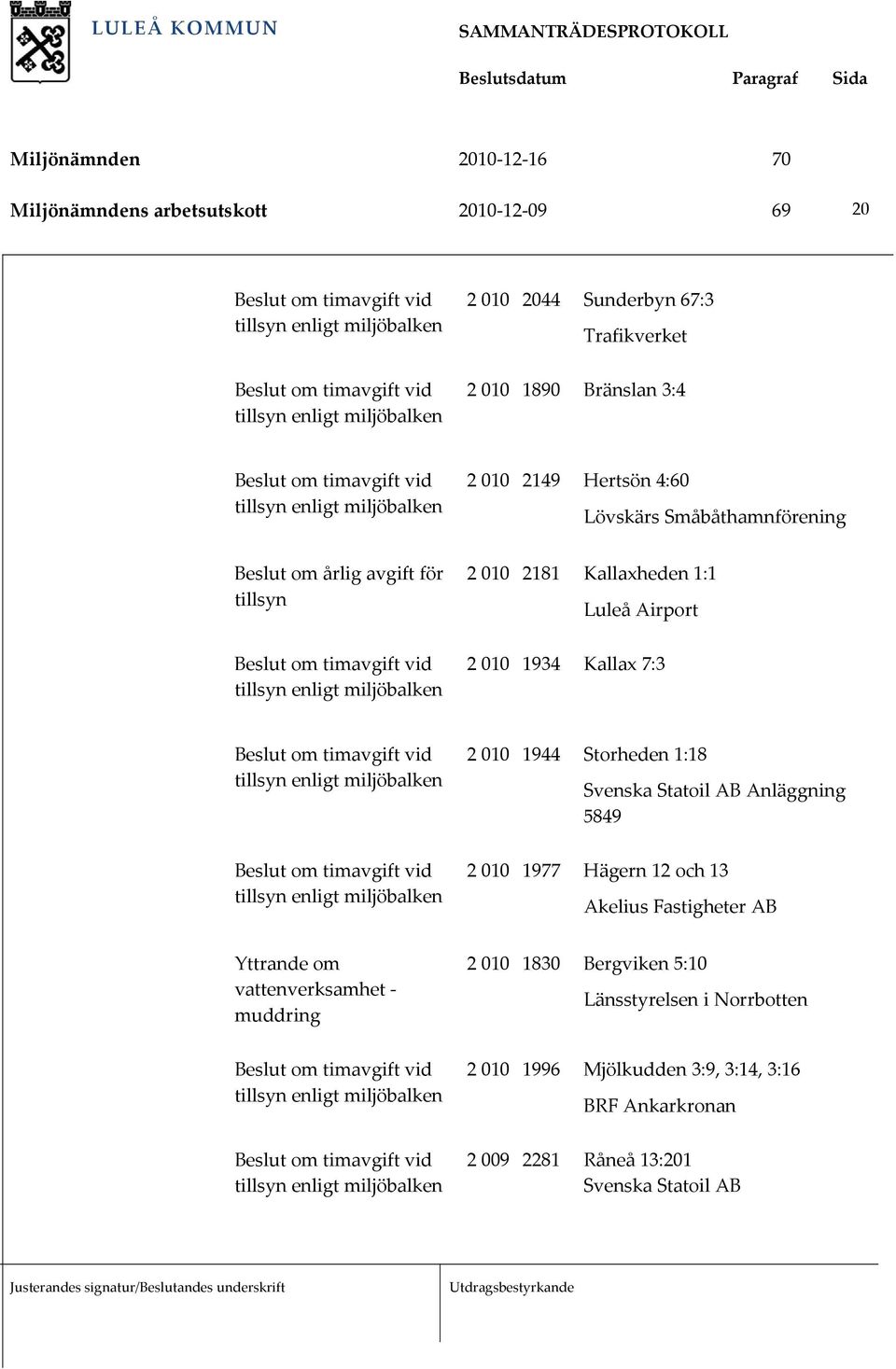 Svenska Statoil AB Anläggning 5849 2 010 1977 Hägern 12 och 13 Akelius Fastigheter AB Yttrande om vattenverksamhet muddring 2 010 1830