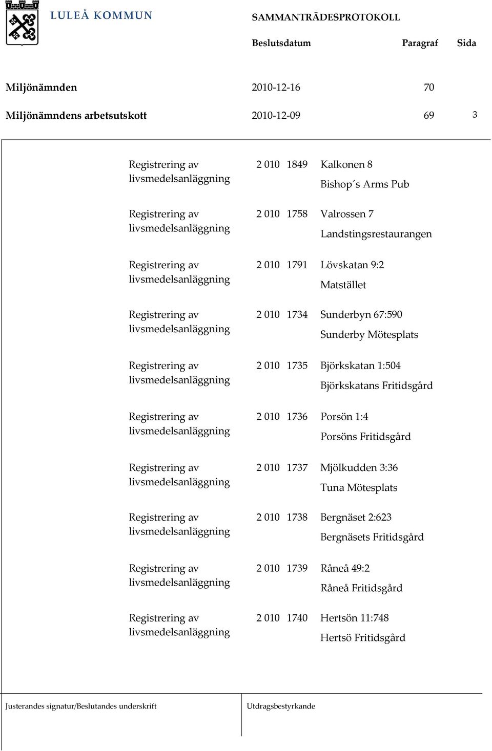 Björkskatan 1:504 Björkskatans Fritidsgård 2 010 1736 Porsön 1:4 Porsöns Fritidsgård 2 010 1737 Mjölkudden 3:36 Tuna