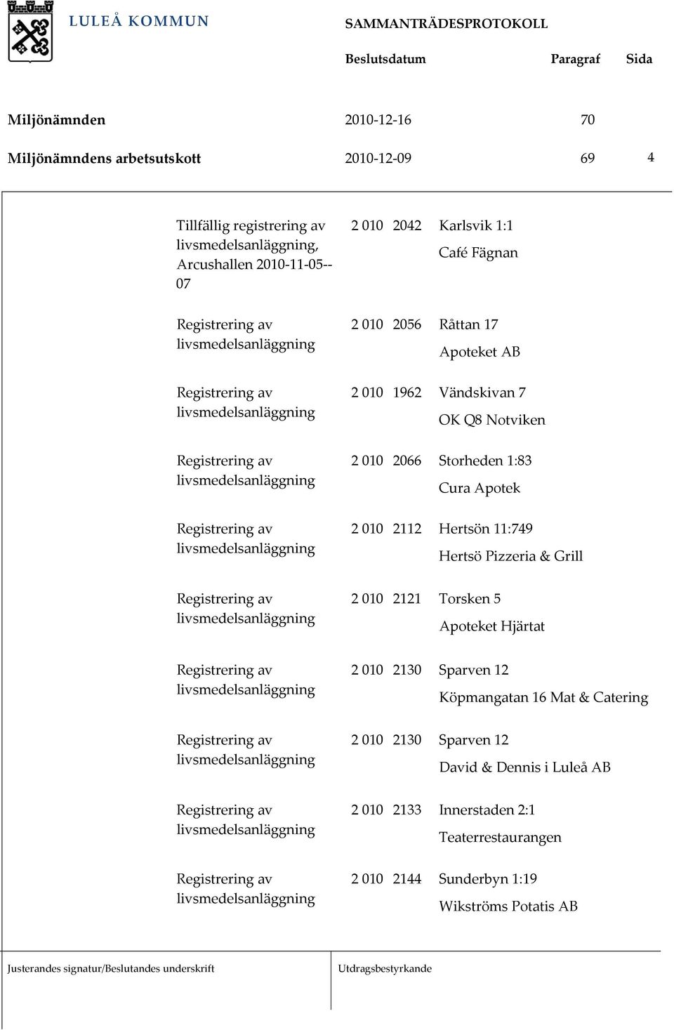 Hertsön 11:749 Hertsö Pizzeria & Grill 2 010 2121 Torsken 5 Apoteket Hjärtat 2 010 2130 Sparven 12 Köpmangatan 16 Mat & Catering 2