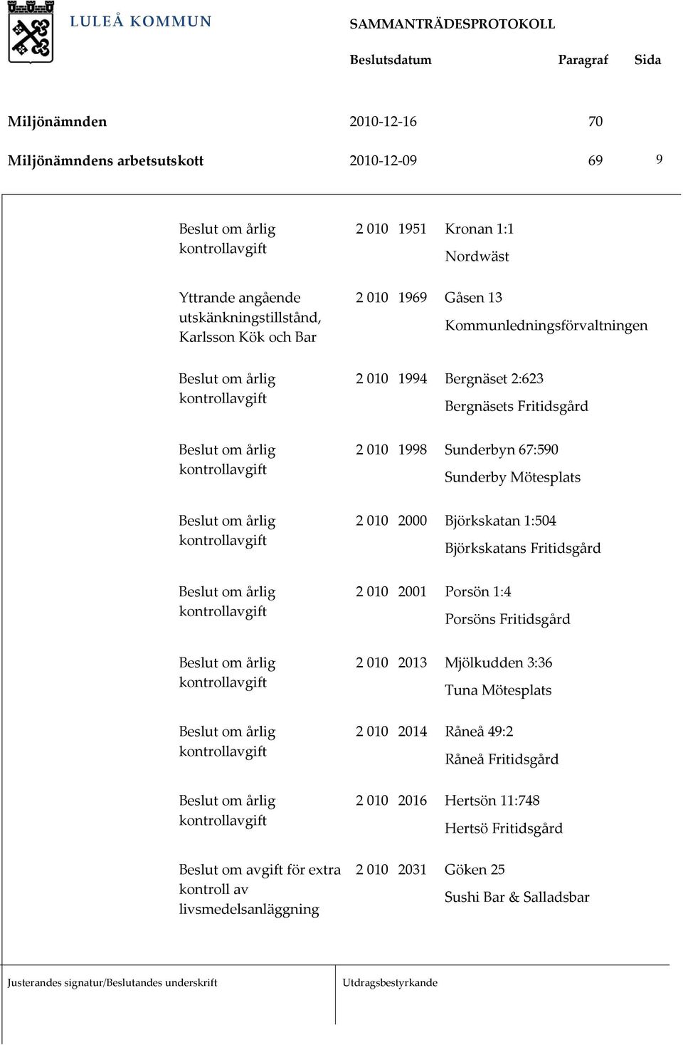 Mötesplats 2 010 2000 Björkskatan 1:504 Björkskatans Fritidsgård 2 010 2001 Porsön 1:4 Porsöns Fritidsgård 2 010 2013 Mjölkudden 3:36