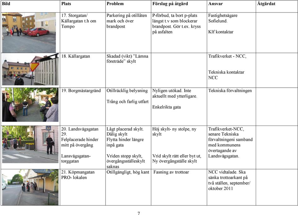 Borgmästargränd Otillräcklig belysning Trång och farlig utfart Nyligen utökad. Inte aktuellt med ytterligare. Enkelrikta gata Tekniska förvaltningen 20. Landsvägsgatan 29.