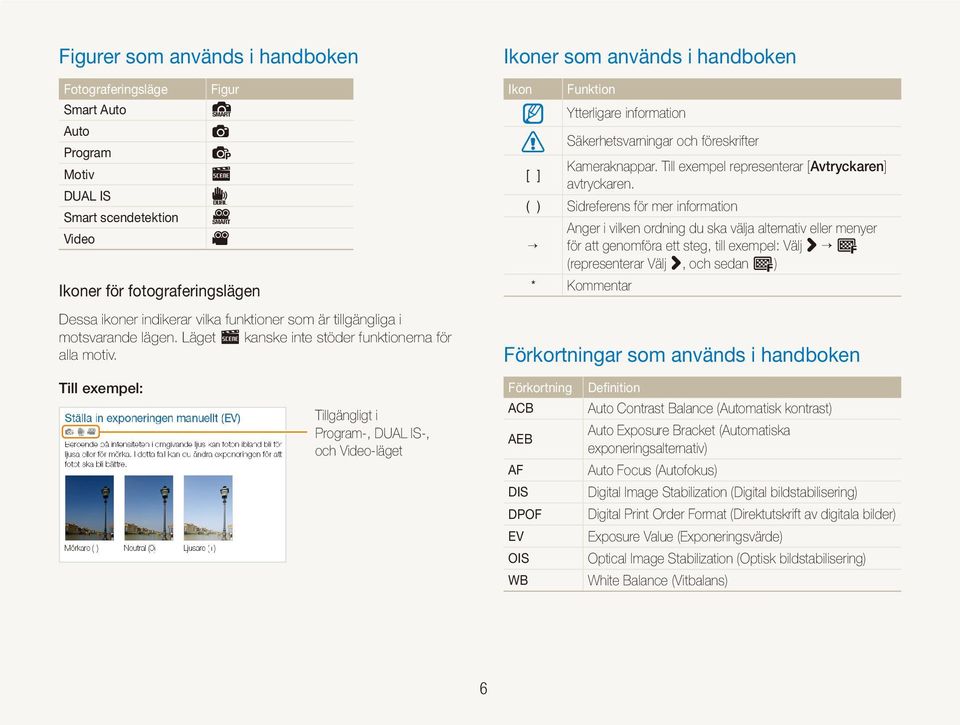 Ikoner som används i handboken Ikon Funktion Ytterligare information Säkerhetsvarningar och föreskrifter Kameraknappar. Till exempel representerar [Avtryckaren] [ ] avtryckaren.