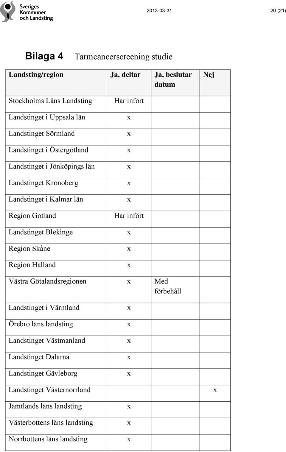 Blekinge Region Skåne Region Halland Har infört Har infört Västra Götalandsregionen Med förbehåll Landstinget i Värmland Örebro läns landsting Landstinget