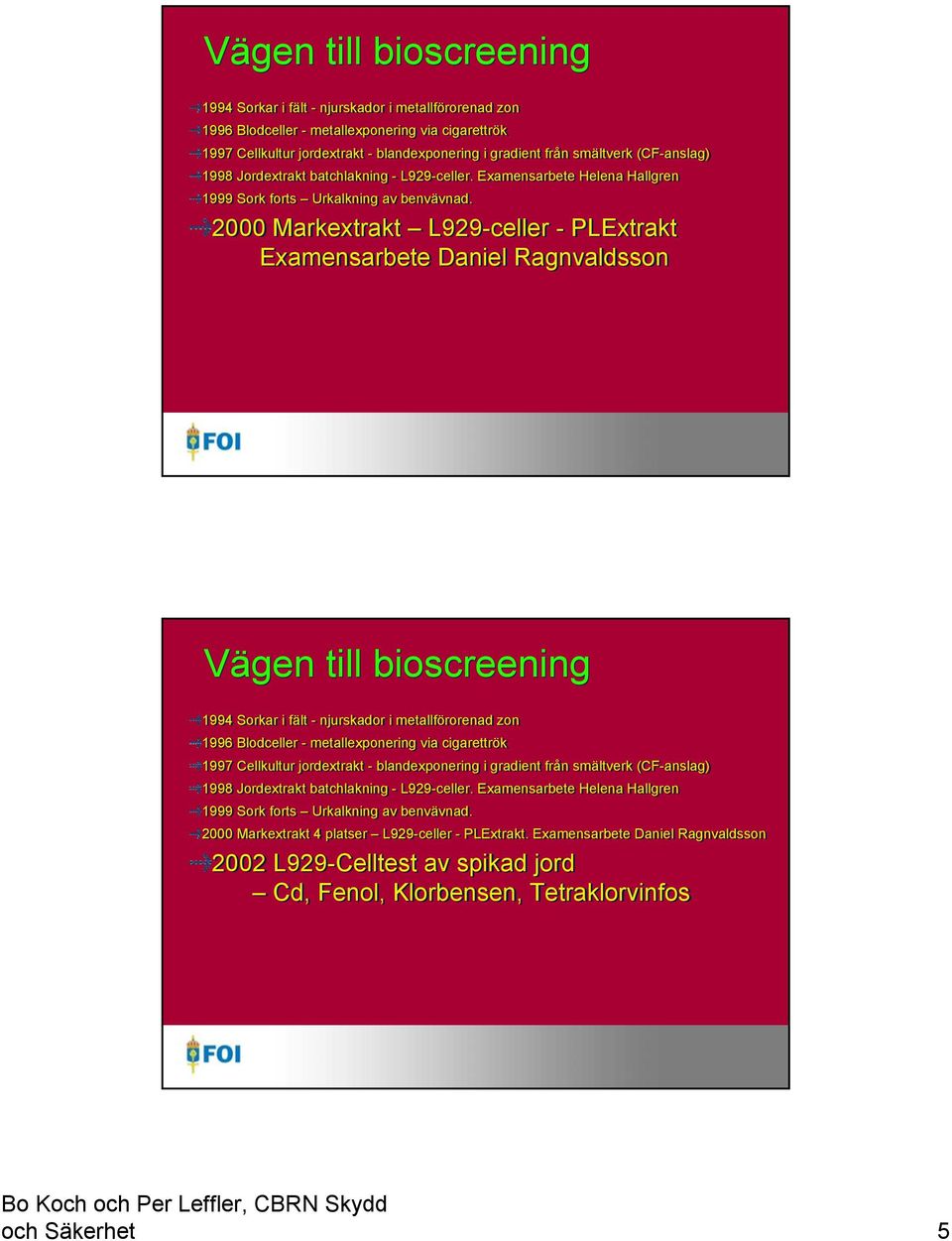 Examensarbete Helena Hallgren 1999 Sork forts Urkalkning av benvävnad. 2000 Markextrakt 4 platser L929-celler - PLExtrakt.