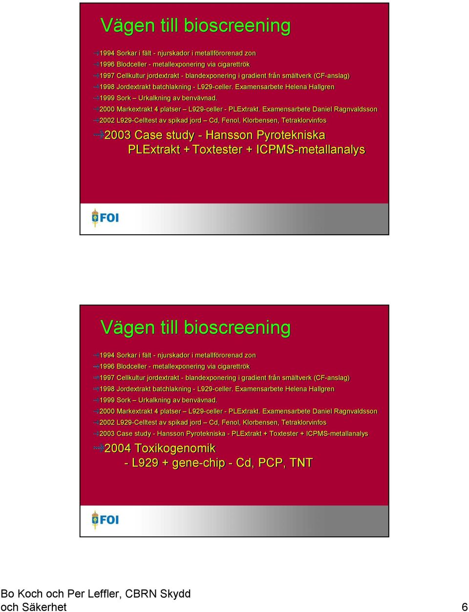 Examensarbete Daniel Ragnvaldsson 2002 L929-Celltest av spikad jord Cd, Fenol, Klorbensen, Tetraklorvinfos 2003 Case study - Hansson Pyrotekniska PLExtrakt + Toxtester + ICPMS-metallanalys  