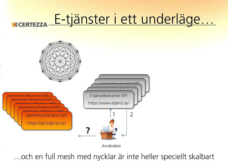 1 2? och en full mesh med nycklar är inte