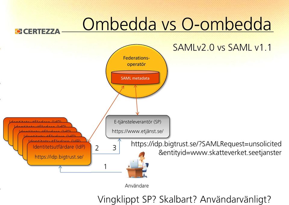 SAMLRequest=unsolicited &entityid=www.