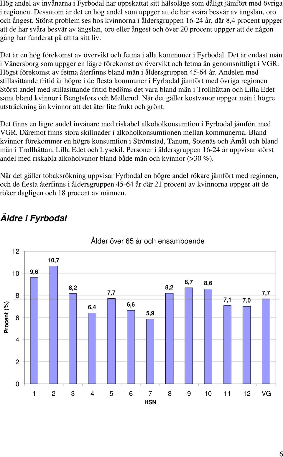 ta sitt liv. Det är en hög förekomst av övervikt och fetma i alla kommuner i Fyrbodal. Det är endast i Vänersborg som uppger en lägre förekomst av övervikt och fetma än genomsnittligt i VGR.