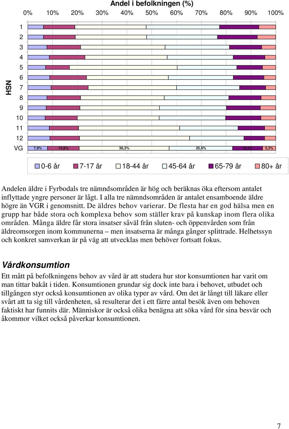 De äldres behov varierar. De flesta har en god hälsa men en grupp har både stora och komplexa behov som ställer krav på kunskap inom flera olika områden.