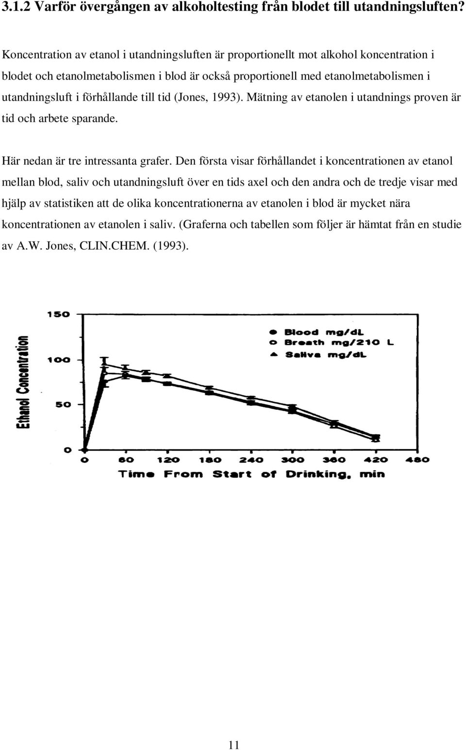 förhållande till tid (Jones, 1993). Mätning av etanolen i utandnings proven är tid och arbete sparande. Här nedan är tre intressanta grafer.