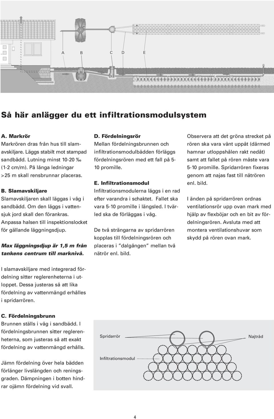 Anpassa halsen till inspektionslocket för gällande läggningsdjup. Max läggningsdjup är 1,5 m från tankens centrum till marknivå. D.