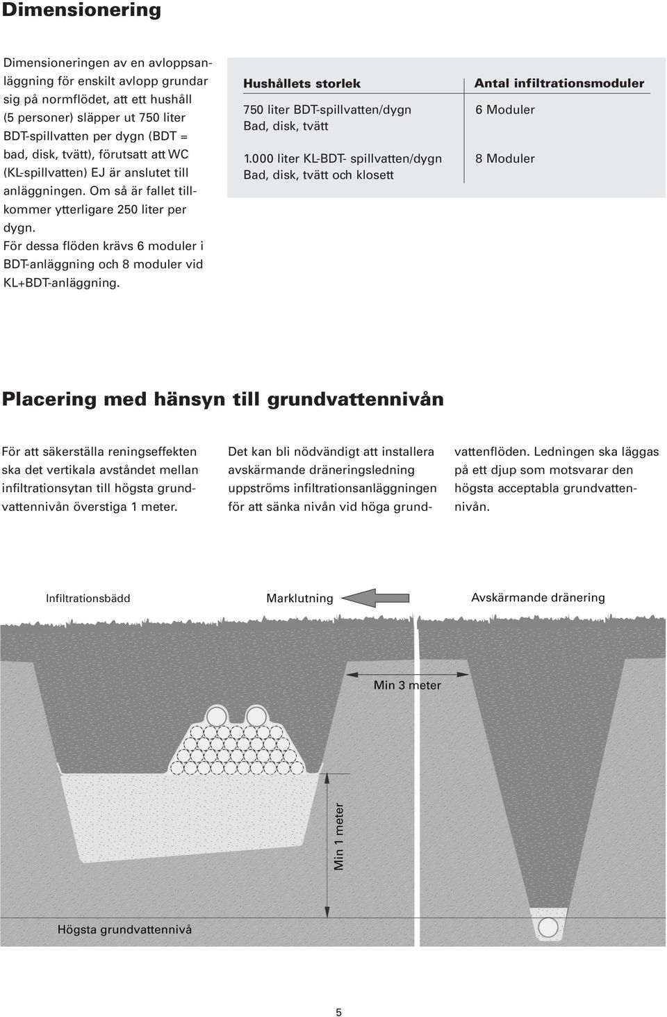 För dessa flöden krävs 6 moduler i BDT-anläggning och 8 moduler vid KL+BDT-anläggning. Hushållets storlek 750 liter BDT-spillvatten/dygn Bad, disk, tvätt 1.