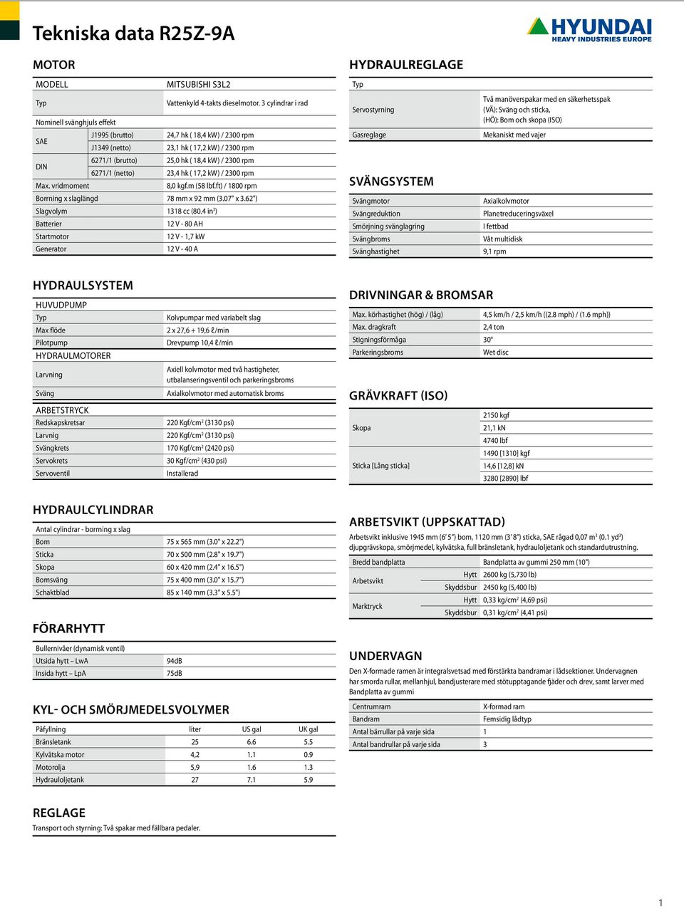 (netto) 23,4 hk ( 17,2 kw) / 2300 rpm Max. vridmoment 8,0 kgf.m (58 lbf.ft) / 1800 rpm Borrning x slaglängd 78 mm x 92 mm (3.07" x 3.62") Slagvolym 1318 cc (80.