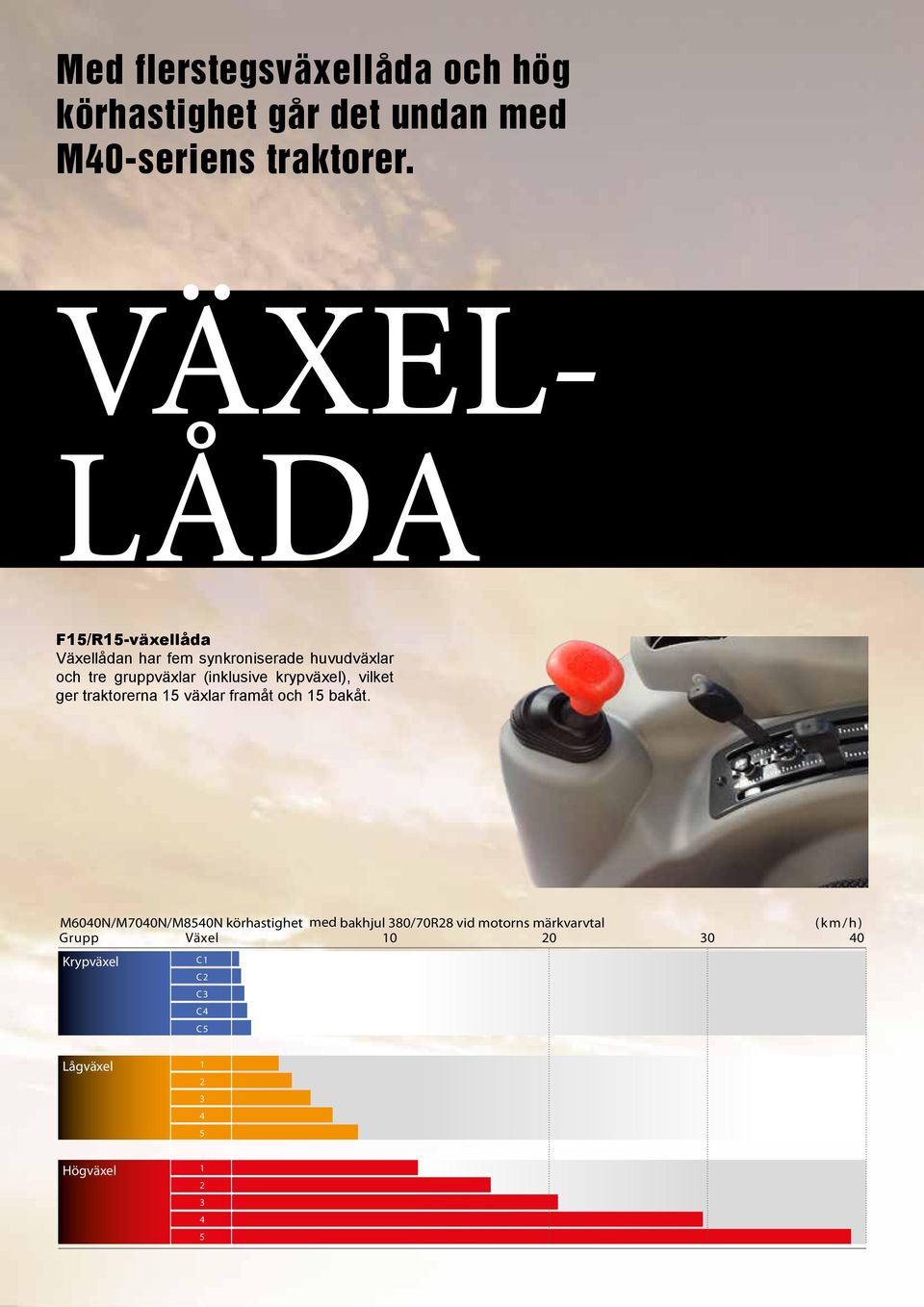 krypväxel), vilket ger traktorerna 15 växlar framåt och 15 bakåt.