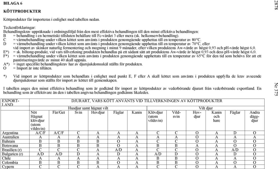 Fc-värdet 3 eller mera (sk. helkonservbehandling). C = värmebehandling under vilken köttet som använts i produkten genomgående upphettas till en temperatur av 80 C.