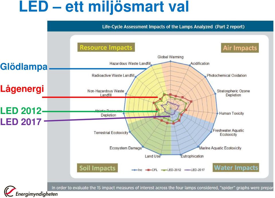 Glödlampa