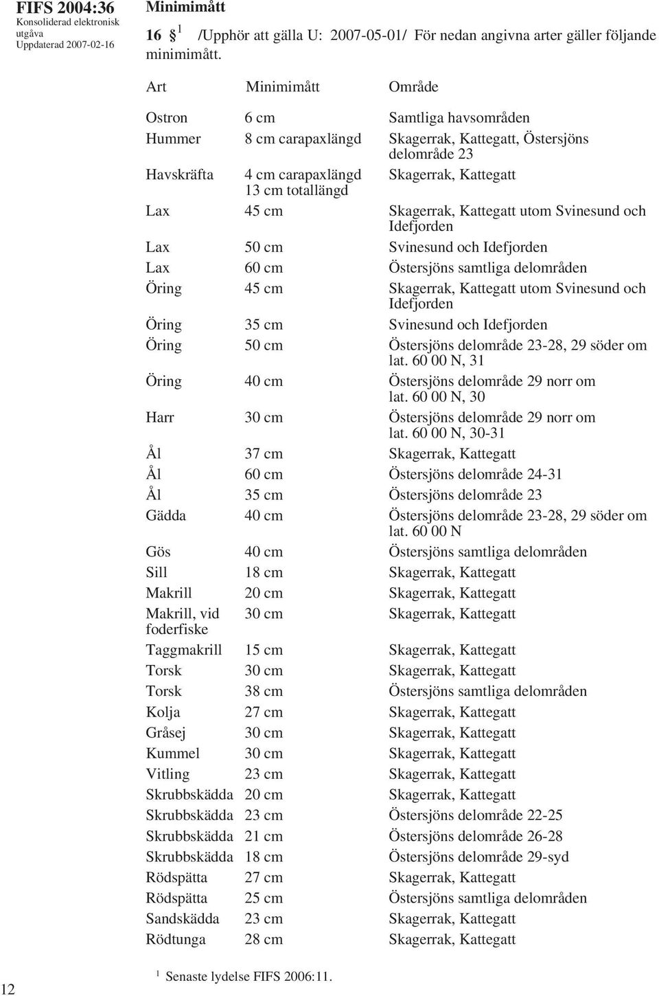 cm Skagerrak, Kattegatt utom Svinesund och Idefjorden Lax 50 cm Svinesund och Idefjorden Lax 60 cm Östersjöns samtliga delområden Öring 45 cm Skagerrak, Kattegatt utom Svinesund och Idefjorden Öring