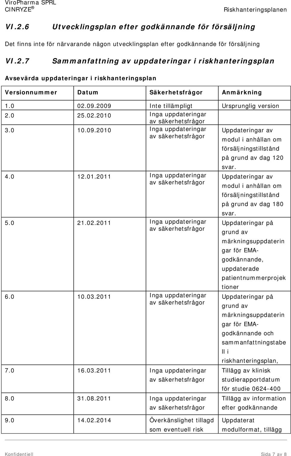 4.0 12.01.2011 Inga uppdateringar Uppdateringar av modul i anhållan om försäljningstillstånd på grund av dag 180 svar. 5.0 21.02.