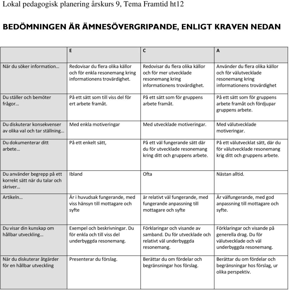 Använder du flera olika källor och för välutvecklade resonemang kring informationens trovärdighet Du ställer och bemöter frågor På ett sätt som till viss del för ert arbete framåt.