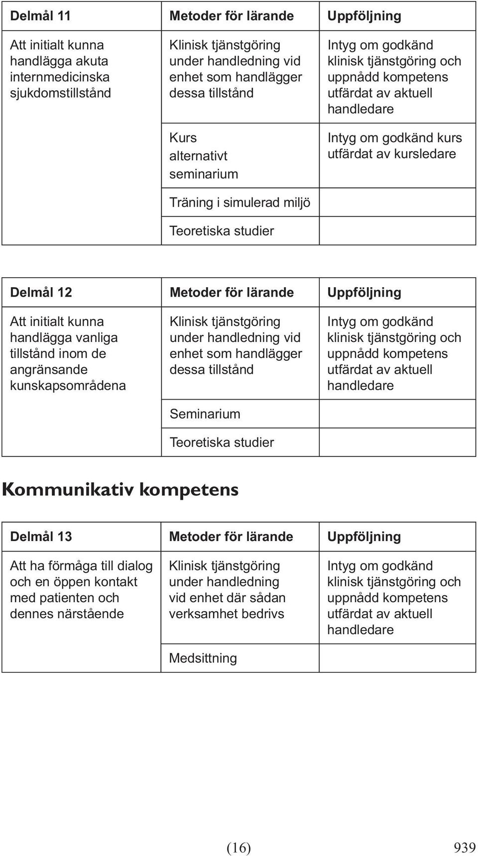 inom de angränsande kunskapsområdena Seminarium Kommunikativ kompetens Delmål 13 Metoder för lärande Uppföljning Att ha förmåga till